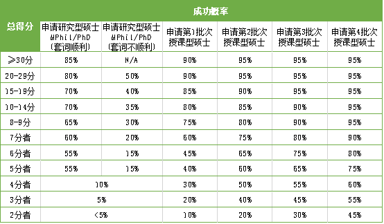 香港研究生留學招生官告訴你：當我看申請者的材料時我在看什么？