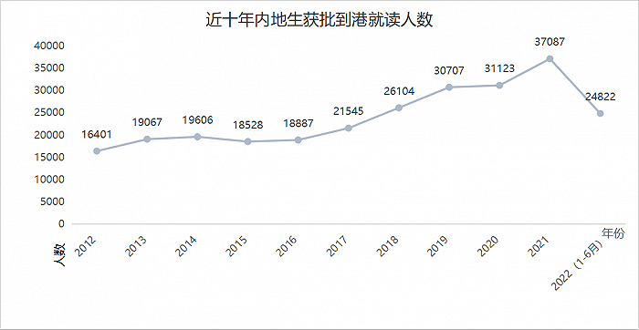 香港留學“卷麻了”！“0+3”實施后，香港留學或再升溫