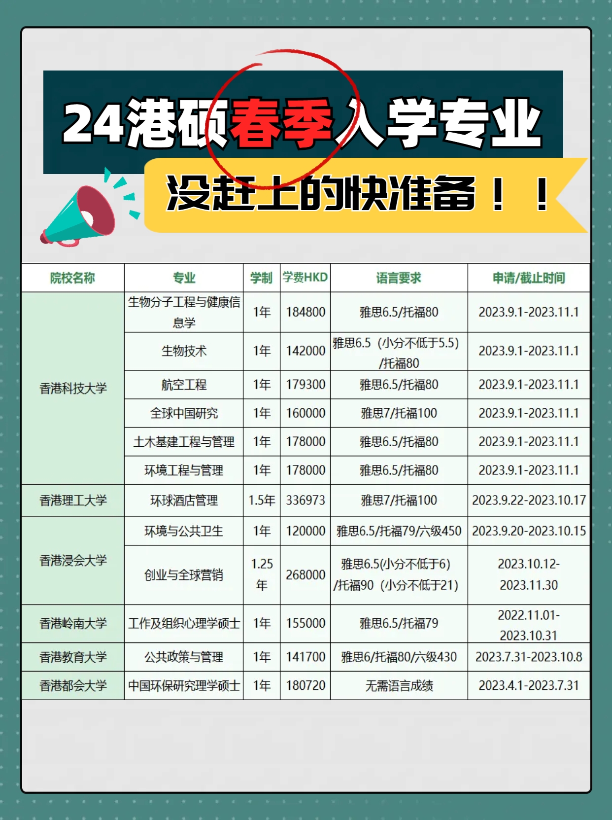 截止九月！！最新24香港碩士春季入學(xué)專業(yè)匯總