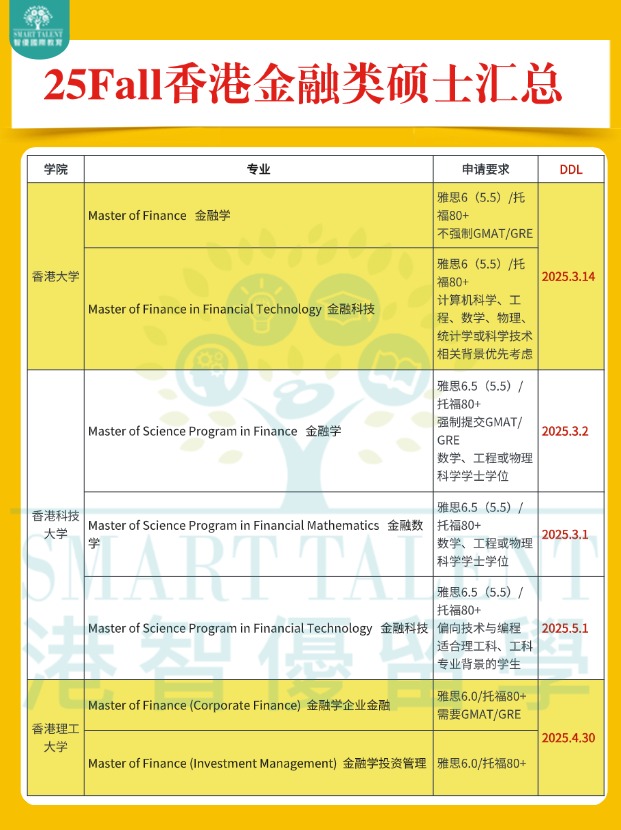 高年薪，香港金融類碩士專業(yè)申請(qǐng)明細(xì)盤點(diǎn)！