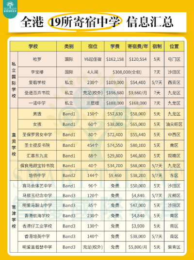 中文授課碩士+拿香港身份，讓孩子不必再卷高考！