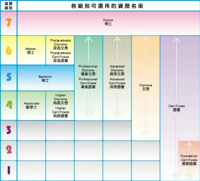 普娃如何逆襲讀港八大？副學(xué)位2+2升學(xué)，本科線可申